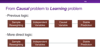 From Causal problem to Learning problem
118
• Previous logic:
• More direct logic:
Sample
Reweighting
Independent
Variables
Causal
Variable
Stable
Prediction
Sample
Reweighting
Independent
Variables
Stable
Prediction
 