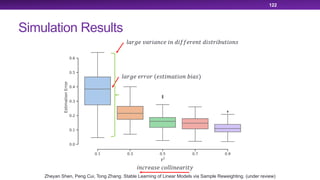 Simulation Results
122
!"#$% %##&# (%()*+")*&, -*"()
!"#$% /"#*",0% *, 1*22%#%,) 1*()#*-3)*&,(
*,0#%"(% 0&!!*,%"#*)4
Zheyan Shen, Peng Cui, Tong Zhang. Stable Learning of Linear Models via Sample Reweighting. (under review)
 