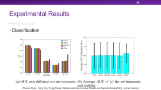 Experimental Results
• Regression
• Classification
126
• Regression
• Classification
Zheyan Shen, Peng Cui, Tong Zhang. Stable Learning of Linear Models via Sample Reweighting. (under review)
 