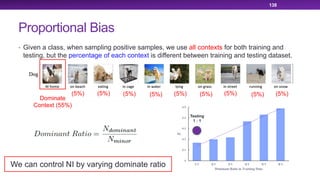 Proportional Bias
• Given a class, when sampling positive samples, we use all contexts for both training and
testing, but the percentage of each context is different between training and testing dataset.
138
4
4.1
4.2
4.3
4.4
4.5
1:1 2:1 3:1 4:1 5:1 6:1
NI
Dominant Ratio in Training Data
Testing
1 : 1
Dominate
Context (55%)
(5%) (5%) (5%) (5%) (5%) (5%) (5%) (5%) (5%)
We can control NI by varying dominate ratio
 