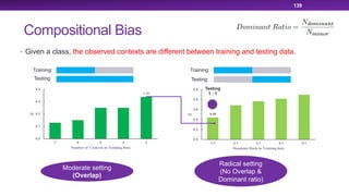 Compositional Bias
• Given a class, the observed contexts are different between training and testing data.
139
Moderate setting
(Overlap)
Radical setting
(No Overlap &
Dominant ratio)
4.44
4.0
4.2
4.4
4.6
4.8
5.0
1:1 2:1 3:1 4:1 5:1
NI
Dominant Ratio in Training data
4.34
4.0
4.1
4.2
4.3
4.4
7 6 5 4 3
NI
Number of Contexts in Training Data
Training:
Testing:
Training:
Testing:
Testing
1 : 1
 