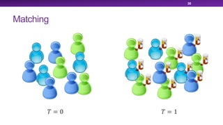 Matching
30
! = 0 ! = 1
 