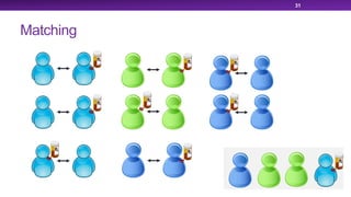 Matching
31
 