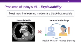 Problems of today’s ML - Explainability
4
Most machine learning models are black-box models
 