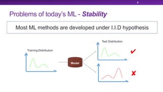 5
Most ML methods are developed under I.I.D hypothesis
Problems of today’s ML - Stability
 