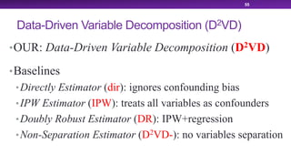 Data-Driven Variable Decomposition (D2VD)
•OUR: Data-Driven Variable Decomposition (D2VD)
•Baselines
•Directly Estimator (dir): ignores confounding bias
•IPW Estimator (IPW): treats all variables as confounders
•Doubly Robust Estimator (DR): IPW+regression
•Non-Separation Estimator (D2VD-): no variables separation
55
 