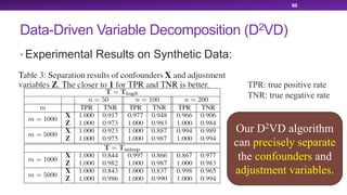 Data-Driven Variable Decomposition (D2VD)
• Experimental Results on Synthetic Data:
60
TPR: true positive rate
TNR: true negative rate
Our D2VD algorithm
can precisely separate
the confounders and
adjustment variables.
 