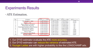 Experiments Results
• ATE Estimation.
62
1. Our D2VD estimator evaluate the ATE more accuracy.
2. Our D2VD estimator can reduce the variance of estimated ATE.
3. Younger Ladies are with higher probability to like the LONGCHAMP ads.
 