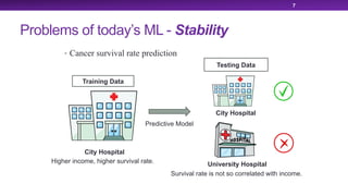 7
• Cancer survival rate prediction
Training Data
Predictive Model
Testing Data
City Hospital
University HospitalHigher income, higher survival rate.
City Hospital
Survival rate is not so correlated with income.
Problems of today’s ML - Stability
 