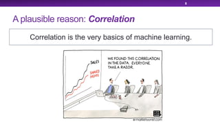 8
A plausible reason: Correlation
Correlation is the very basics of machine learning.
 