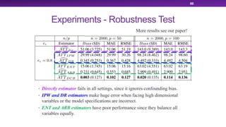 Experiments - Robustness Test
• Directly estimator fails in all settings, since it ignores confounding bias.
• IPW and DR estimators make huge error when facing high dimensional
variables or the model specifications are incorrect.
• ENT and ARB estimators have poor performance since they balance all
variables equally.
86
More results see our paper!
 