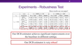 Experiments - Robustness Test
87
Our DCB estimator achieves significant improvements over
the baselines in different settings.
More results see our paper!
Our DCB estimator is very robust!
 