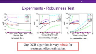 Experiments - Robustness Test
89
Our DCB algorithm is very robust for
treatment effect estimation.
 