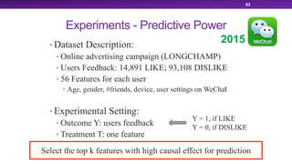 Experiments - Predictive Power
• Dataset Description:
• Online advertising campaign (LONGCHAMP)
• Users Feedback: 14,891 LIKE; 93,108 DISLIKE
• 56 Features for each user
• Age, gender, #friends, device, user settings on WeChat
• Experimental Setting:
• Outcome Y: users feedback
• Treatment T: one feature
• Observed Variables X: other features
93
2015
Y = 1, if LIKE
Y = 0, if DISLIKE
Select the top k features with high causal effect for prediction
 
