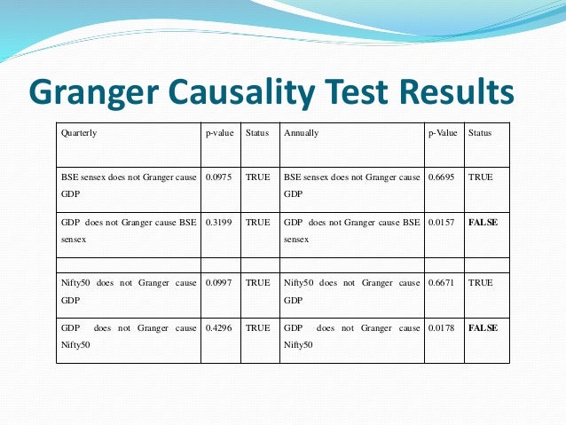 how to test causal relationship