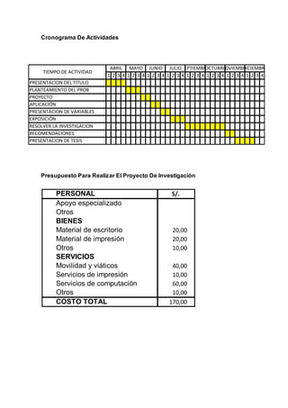 Cronograma De Actividades
Presupuesto Para Realizar El Proyecto De Investigación
1 2 3 4 1 2 3 4 1 2 3 4 1 2 3 4 1 2 3 4 1 2 3 4 1 2 3 4 1 2 3 4
PRESENTACION DEL TITULO
PLANTEAMIENTO DEL PROB
PROYECTO
APLICACIÓN
PRESENTACION DE VARIABLES
EXPOSICIÓN
RESOLVER LA INVESTIGACION
RECOMENDACIONES
PRESENTACION DE TESIS
SEPTIEMBREOCTUBRENOVIEMBREDICIEMBRE
TIEMPO DE ACTIVIDAD
ABRIL MAYO JUNIO JULIO
PERSONAL S/.
Apoyo especializado
Otros
BIENES
Material de escritorio 20,00
Material de impresión 20,00
Otros 10,00
SERVICIOS
Movilidad y viáticos 40,00
Servicios de impresión 10,00
Servicios de computación 60,00
Otros 10,00
COSTO TOTAL 170,00
 