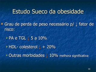 Estudo Sueco da obesidade Grau de perda de peso necessário p/  ↓ fator de risco: PA e TGL  ↓  5 a 10% HDL- colesterol  ↓  + 20% Outras morbidades  ↓  10%  melhora significativa 