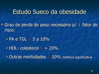 Estudo Sueco da obesidade Grau de perda de peso necessário p/  ↓ fator de risco: PA e TGL  ↓  5 a 10% HDL- colesterol  ↓  + 20% Outras morbidades  ↓  10%  melhora significativa 
