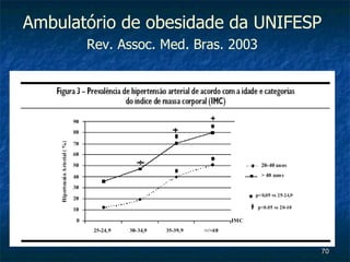 Ambulatório de obesidade da UNIFESP Rev. Assoc. Med. Bras. 2003 
