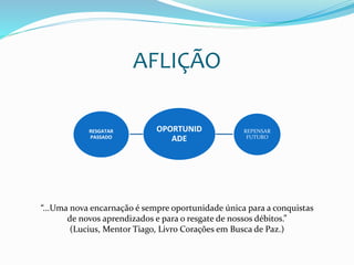 AFLIÇÃO
OPORTUNID
ADE
RESGATAR
PASSADO
REPENSAR
FUTURO
“...Uma nova encarnação é sempre oportunidade única para a conquistas
de novos aprendizados e para o resgate de nossos débitos.”
(Lucius, Mentor Tiago, Livro Corações em Busca de Paz.)
 