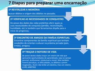 7 Etapas para preparar uma encarnação
1ª REVITALIZAR A MEMÓRIA
buscar débitos e origem dos débitos no passado;
2ª VERIFICAR AS NECESSIDADES DE CONQUISTAS
De posse dos dados das vidas pretéritas aferir quais as
suas necessidades de conquista (perdão, reconciliação,
humildade, etc) e também que ferramentas dispõe para o
início do progresso;
3ª ENCONTRO DE AMIGOS DA FAMÍLIA ESPIRITUAL
Encontrar componentes da família espiritual que tenham
condições de orientar e educar na próxima jornada (pais,
irmãos, amigos);
4ª TRAÇAR O ROTEIRO DE VIDA
de posse destes dados traçar um roteiro de vida que
apresente oportunidades de aprendizado, seja no campo
pessoal, profissional, intelectual e moral. Mas também
haverá percalços, as dificuldades, os débitos a serem
resgatados. Assim não terão um destino, mas um roteiro.
LIVRE-ARBÍTRIO
 