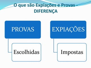 O que são Expiações e Provas -
DIFERENÇA
PROVAS
Escolhidas
EXPIAÇÕES
Impostas
 