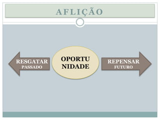 OPORTU 
NIDADE 
REPENSAR 
FUTURO 
RESGATAR 
PASSADO 
AFLIÇÃO 
 