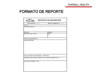 COMITÉ QUE EJECUTARA LA ACCIÓN CORRECTIVA:
ACCIÓN CORRECTIVA :
SEGURIDAD ( ) MEDIO AMBIENTE ( )
DESCRIPCIÓN:
EVALUACIÓN DE RIESGOS - IPER (Nº) :
TIPO DE INCIDENTE :
REPORTADO POR: DNI :
REPORTE DE INCIDENTES
LUGAR EXACTO:
FECHA : HORA :
U.E.A. :
FORMATO DE REPORTE
OVERALL HEALTH
 