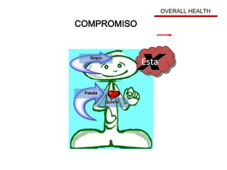 Quiera
Esta
Sepa
Pueda
COMPROMISO
OVERALL HEALTH
 