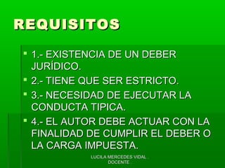 LUCILA MERCEDES VIDAL .LUCILA MERCEDES VIDAL .
DOCENTE .DOCENTE .
REQUISITOSREQUISITOS
 1.- EXISTENCIA DE UN DEBER1.- EXISTENCIA DE UN DEBER
JURÍDICO.JURÍDICO.
 2.- TIENE QUE SER ESTRICTO.2.- TIENE QUE SER ESTRICTO.
 3.- NECESIDAD DE EJECUTAR LA3.- NECESIDAD DE EJECUTAR LA
CONDUCTA TIPICA.CONDUCTA TIPICA.
 4.- EL AUTOR DEBE ACTUAR CON LA4.- EL AUTOR DEBE ACTUAR CON LA
FINALIDAD DE CUMPLIR EL DEBER OFINALIDAD DE CUMPLIR EL DEBER O
LA CARGA IMPUESTA.LA CARGA IMPUESTA.
 