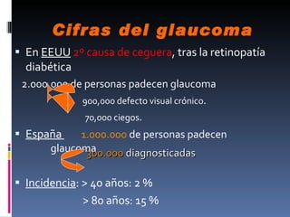 Cifras del glaucoma
 En EEUU 2º causa de ceguera, tras la retinopatía
  diabética
 2.000.000 de personas padecen glaucoma
             900,000 defecto visual crónico.
              70,000 ciegos.
 España    1.000.000 de personas padecen
      glaucoma
             300.000 diagnosticadas

 Incidencia: > 40 años: 2 %
              > 80 años: 15 %
 