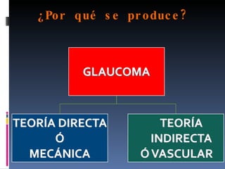 ¿Por qué s e pr oduc e ?
 