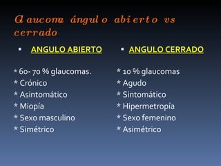 G aucom ángul o abi er t o vs
 l      a
cerrado
    ANGULO ABIERTO       ANGULO CERRADO

* 60- 70 % glaucomas.   * 10 % glaucomas
* Crónico               * Agudo
* Asintomático          * Sintomático
* Miopía                * Hipermetropía
* Sexo masculino        * Sexo femenino
* Simétrico             * Asimétrico
 