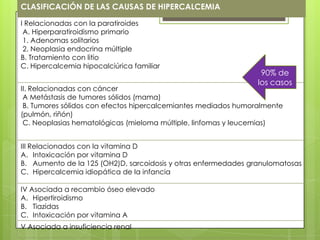 CLASIFICACIÓN DE LAS CAUSAS DE HIPERCALCEMIA

I Relacionadas con la paratiroides
 A. Hiperparatiroidismo primario
 1. Adenomas solitarios
 2. Neoplasia endocrina múltiple
B. Tratamiento con litio
C. Hipercalcemia hipocalciúrica familiar
                                                                 90% de
                                                                los casos
II. Relacionadas con cáncer
 A Metástasis de tumores sólidos (mama)
 B. Tumores sólidos con efectos hipercalcemiantes mediados humoralmente
(pulmón, riñón)
 C. Neoplasias hematológicas (mieloma múltiple, linfomas y leucemias)


III Relacionados con la vitamina D
A. Intoxicación por vitamina D
B. Aumento de la 125 (OH2)D, sarcoidosis y otras enfermedades granulomatosas
C. Hipercalcemia idiopática de la infancia

IV Asociada a recambio óseo elevado
A. Hipertiroidismo
B. Tiazidas
C. Intoxicación por vitamina A
V Asociada a insuficiencia renal
 