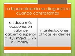 La hipercalcemia se diagnostica
      cuando constatamos

  en dos o más
   ocasiones un
     valor de      manifestaciones
calcemia superior clínicas evidentes
a 10,5 mg/dl O 2.9
    a 3 mmol/L
 