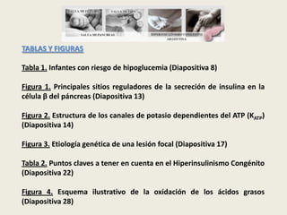 TABLAS Y FIGURAS
Tabla 1. Infantes con riesgo de hipoglucemia (Diapositiva 8)
Figura 1. Principales sitios reguladores de ...