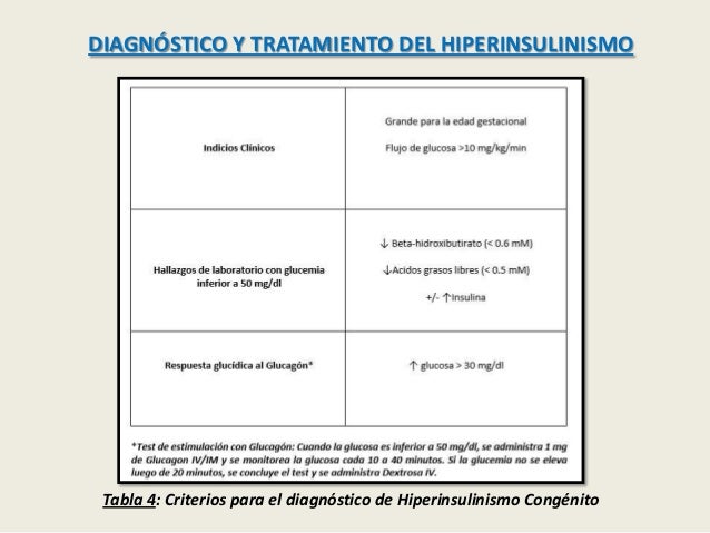 HIPERINSULINISMO CONGÉNITO E HIPOGLUCEMIA NEONATAL. HIPERINSULINISMO CONGÉNITO E HIPOGLUCEMIA NEONATAL.