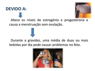 DEVIDO A:

  Altera os níveis de estrogénio e progesterona e
 causa a menstruação sem ovulação.



  Durante a gravidez, uma média de duas ou mais
 bebidas por dia pode causar problemas no feto.
 