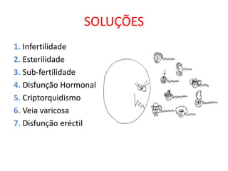 SOLUÇÕES
1. Infertilidade
2. Esterilidade
3. Sub-fertilidade
4. Disfunção Hormonal
5. Criptorquidismo
6. Veia varicosa
7. Disfunção eréctil
 
