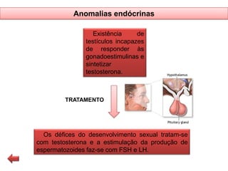 Anomalias endócrinas
Existência
de
testículos incapazes
de responder às
gonadoestimulinas e
sintetizar
testosterona.

TRATAMENTO

Os défices do desenvolvimento sexual tratam-se
com testosterona e a estimulação da produção de
espermatozoides faz-se com FSH e LH.

 