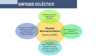 ENFOQUE ECLÉCTICO
 