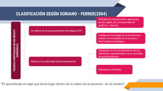 CLASIFICACIÓN SEGÚN SORIANO - FERRER(2004)
"El aprendizaje es algo que toma lugar dentro de la cabez de la persona - en el cerebro"
TEORÍASCENTRADASENUNDÉFICIT
ESPECÍFICO
Un déficit en el procesamiento fonológico (PF)
Déficit en la velocidad de procesamiento
Dificulta la comprensión y aplicación
de las reglas de correspondencia
grafema - fonema.
Problemas fonológicos en la memoria
verbal y en la rapidez en el acceso a
información fonológica.
Vacilación en el nombramiento de los
estímulos, caracterizada como una falta
de automatización.
Persiste en el tiempo
 
