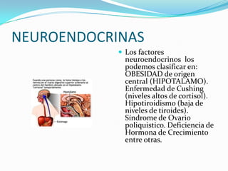 NEUROENDOCRINAS
             Los factores
              neuroendocrinos los
              podemos clasificar en:
              OBESIDAD de origen
              central (HIPOTALAMO).
              Enfermedad de Cushing
              (niveles altos de cortisol).
              Hipotiroidismo (baja de
              niveles de tiroides).
              Síndrome de Ovario
              poliquistico. Deficiencia de
              Hormona de Crecimiento
              entre otras.
 