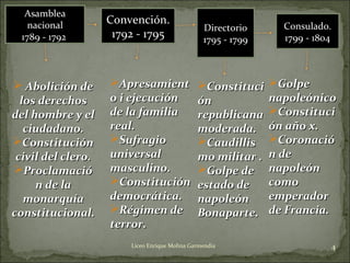 4Liceo Enrique Molina Garmendia
Asamblea
nacional
1789 - 1792
Convención.
1792 - 1795
Directorio
1795 - 1799
Consulado.
1799 - 1804
 Abolición deAbolición de
los derechoslos derechos
del hombre y eldel hombre y el
ciudadano.ciudadano.
ConstituciónConstitución
civil del clero.civil del clero.
ProclamacióProclamació
n de lan de la
monarquíamonarquía
constitucional.constitucional.
ApresamientApresamient
o i ejecucióno i ejecución
de la familiade la familia
real.real.
SufragioSufragio
universaluniversal
masculino.masculino.
ConstituciónConstitución
democrática.democrática.
Régimen deRégimen de
terror.terror.
ConstituciConstituci
ónón
republicanarepublicana
moderada.moderada.
CaudillisCaudillis
mo militar .mo militar .
Golpe deGolpe de
estado deestado de
napoleónnapoleón
Bonaparte.Bonaparte.
GolpeGolpe
napoleóniconapoleónico
ConstituciConstituci
ón año x.ón año x.
CoronacióCoronació
n den de
napoleónnapoleón
comocomo
emperadoremperador
de Francia.de Francia.
 