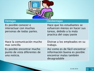 Ventajas Desbentajas
Es posible conocer e
interactuar con muchas
personas de todas partes.
Hace que los estudiantes se
esfuercen menos en hacer sus
tareas, debido a la mala
practica del copy/paste
Hace la comunicación mucho
mas sencilla
Distrae a los empleados en su
trabajo.
Es posible encontrar mucho
punto de vista diferentes de
una noticia.
Así como es de fácil encontrar
información buena es posible
encontrar malas también
desagradable
22/06/2016
9
 