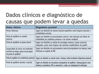 Dados clínicos e diagnóstico de
causas que podem levar a quedas
 