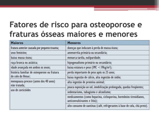 Fatores de risco para osteoporose e
fraturas ósseas maiores e menores
 