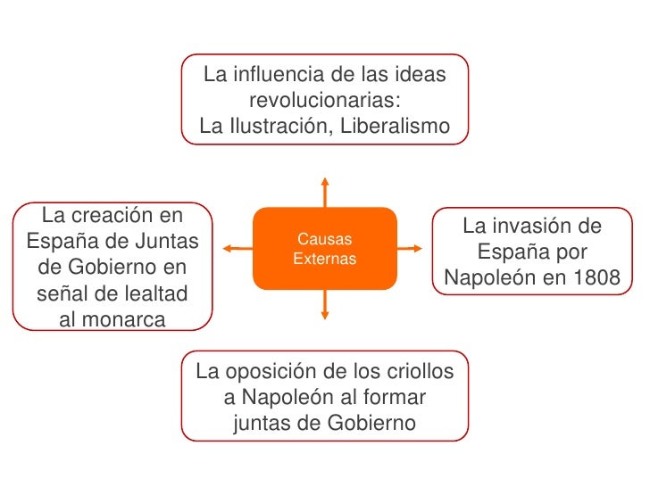 Causas de la Independencia de Chile