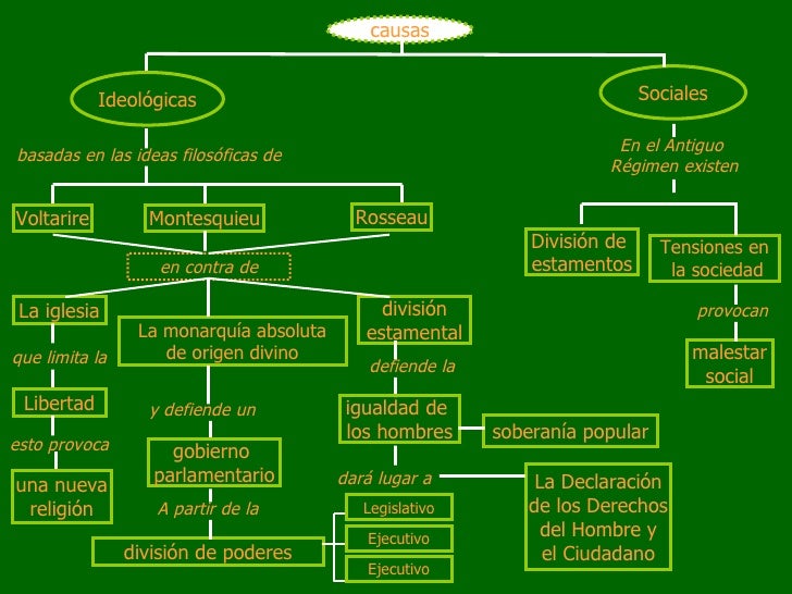 cuadro revolucion francesa causas revolucion francesa mapas conceptuales cuadro revolucion francesa causas revolucion francesa mapas conceptuales