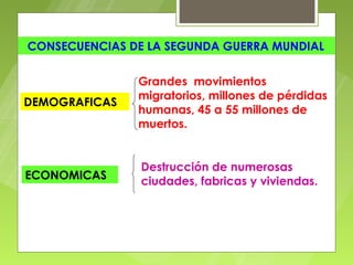 Causas Y Concesuencias De Segunda Guerra Mundial PPT causas-y-concesuencias-de-segunda-guerra-mundial-ppt